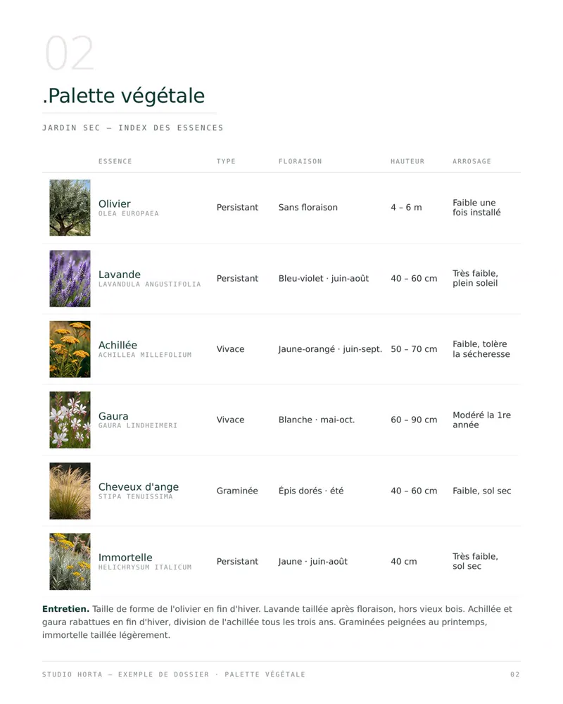 Index des essences végétales du projet avec photographies, floraison et besoins d'arrosage
